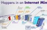Valpovo - valpovo.net - Pogledajte što se dogodi na internetu u samo jednoj minuti!